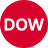 E-mini Dow (YM)